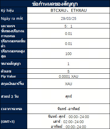 การเปิดตัวผลิตภัณฑ์ใหม่