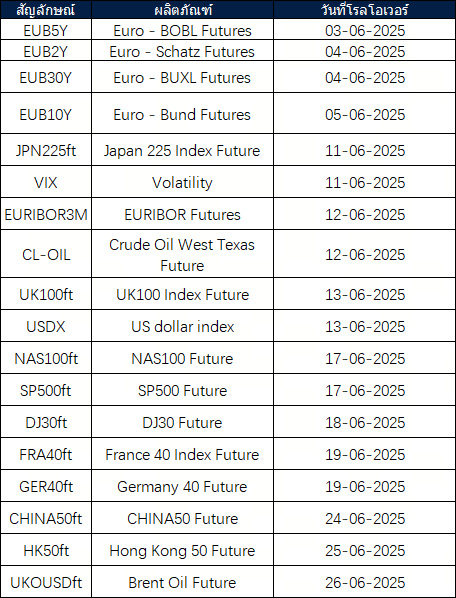 ประกาศการโรลโอเวอร์ของ Futures เดือนมิถุนายน