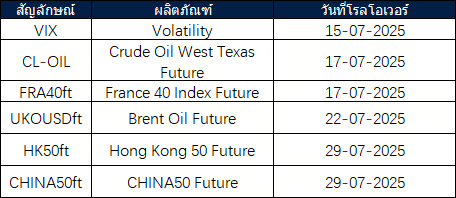 ประกาศการโรลโอเวอร์ของ Futures เดือนกรกฎาคม