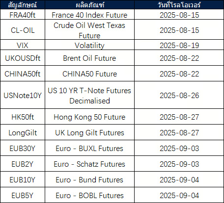 ประกาศการโรลโอเวอร์ของ Futures เดือนสิงหาคม