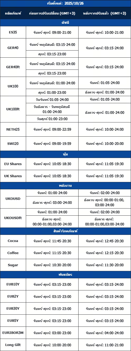 Notification of Trading Adjustment