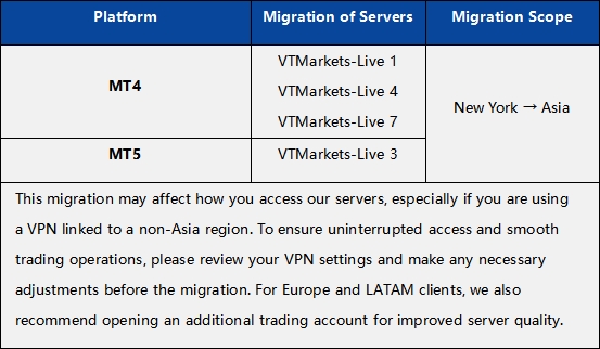 ประกาศแจ้งเตือนการอัปเกรดเซิร์ฟเวอร์