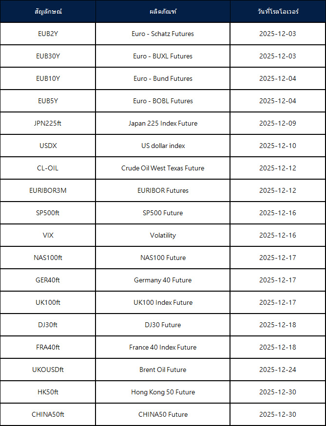 ประกาศการโรลโอเวอร์ของ Futures เดือนธันวาคม