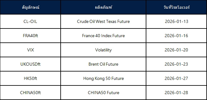 January Futures Rollover Announcement