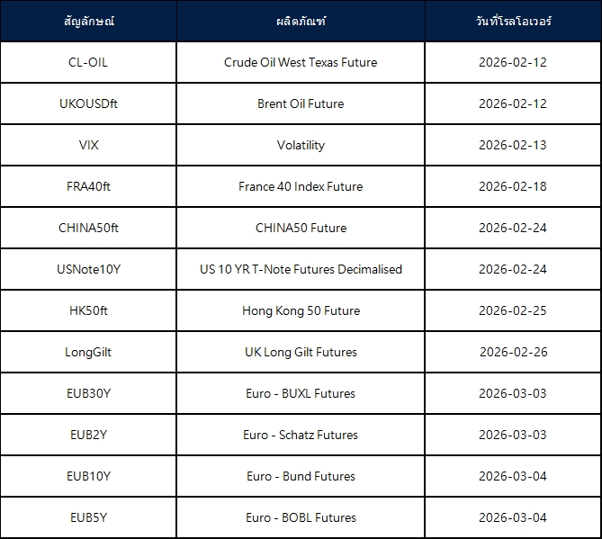 ประกาศการโรลโอเวอร์ของ Futures เดือนกุมภาพันธ์