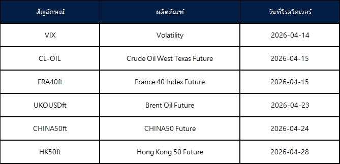 ประกาศการโรลโอเวอร์ของ Futures เดือนเมษายน