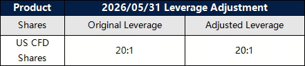 Modifications on US Shares