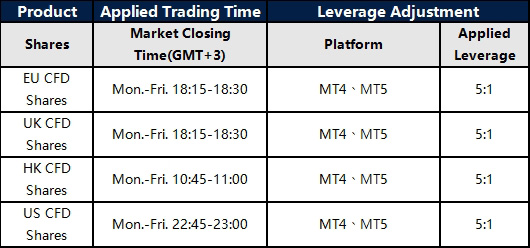 Modifications on US Shares
