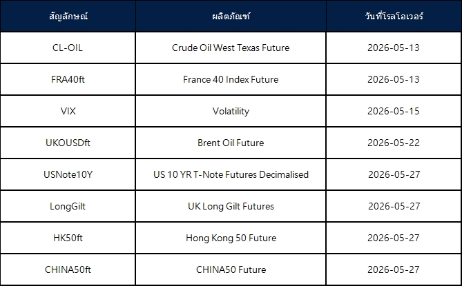 ประกาศการโรลโอเวอร์ของ Futures เดือนพฤษภาคม