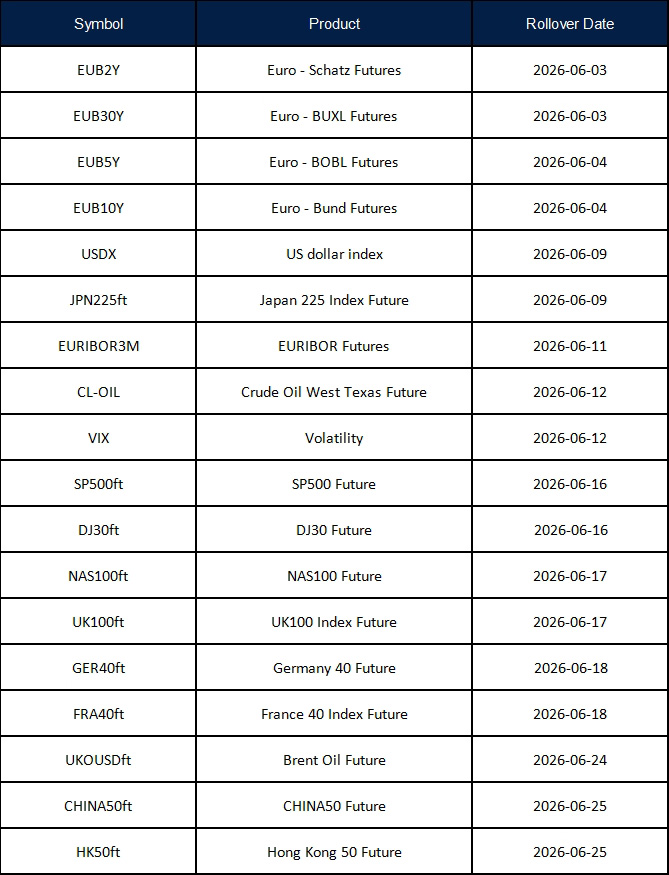 June Futures Rollover Announcement