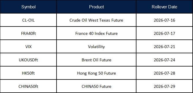 ประกาศการโรลโอเวอร์ของ Futures เดือนกรกฎาคม